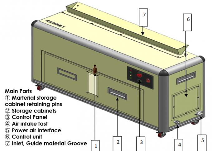 Image de rebut 2 de découpeuse de la bande MT-1600