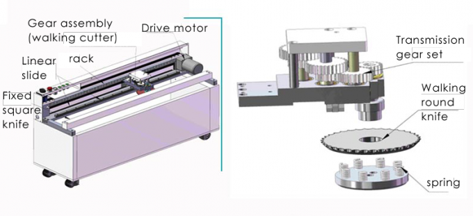 pièces de machine