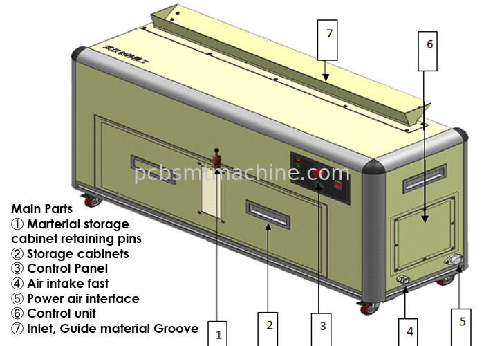 AC210V - découpeuse de rebut de bande d'AC240V utilisée dans la chaîne de production de SMT MT-1600